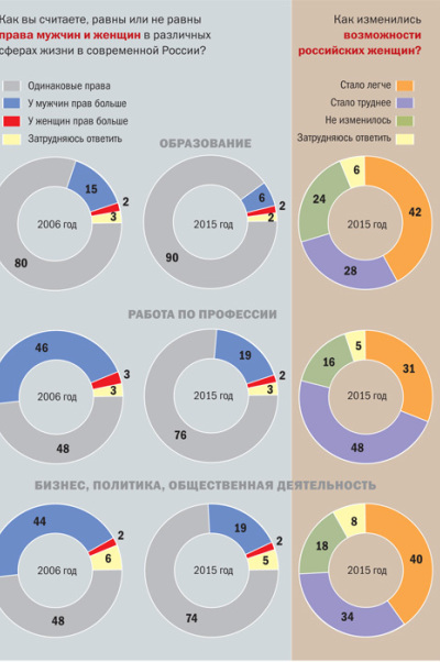 Прекрасная половина российской политики