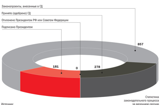 Деньги любят счет, а закон &mdash; порядок