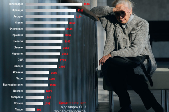 Девальвация старости