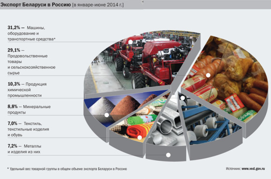 Молочные реки, сырные берега