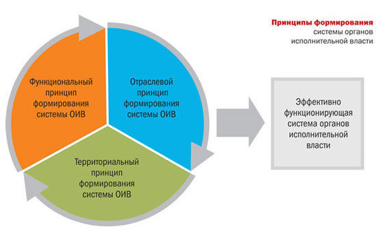 Жизнь реформирует административную реформу