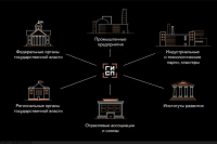 Информсистемой промышленности будут управлять по-новому