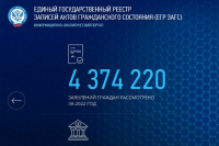 ФНС получит полномочия по развитию компьютерной системы ЗАГС