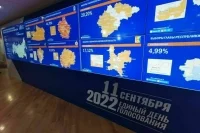 В информационно-справочный центр ЦИК поступило почти 11 тысяч звонков