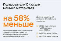 Одноклассники начали автоматически скрывать ненормативную лексику