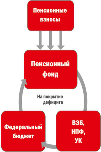 Накопительный лабиринт