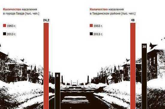 Тавдинский оползень