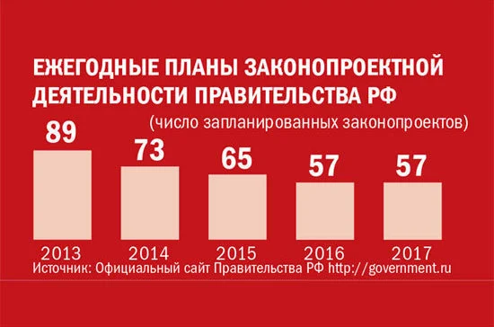 Коррупционеров накажут, детей-сирот защитят