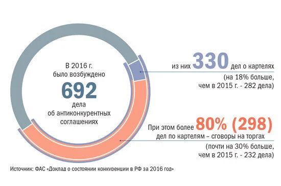 Фото: Российская федерация сегодня