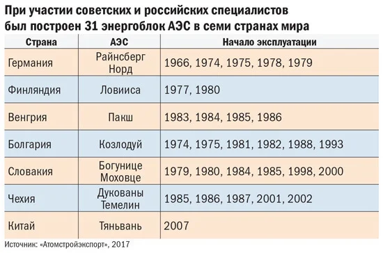 Мегаватты «под ключ»