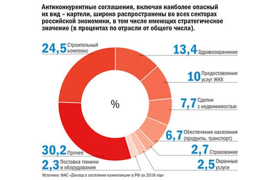 Фото: Российская федерация сегодня