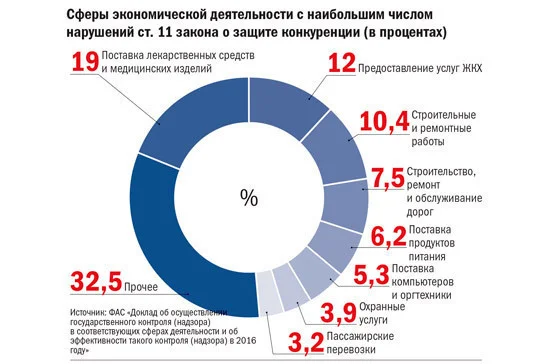Фото: Российская федерация сегодня