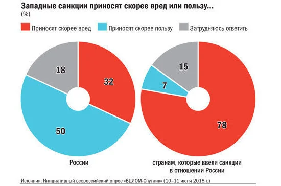 Только три государства в мире обладают геополитическим суверенитетом