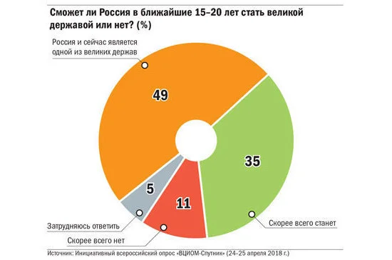 Только три государства в мире обладают геополитическим суверенитетом