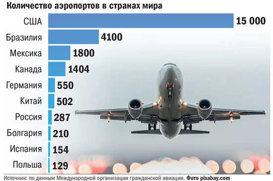 Когда расправит крылья региональная авиация