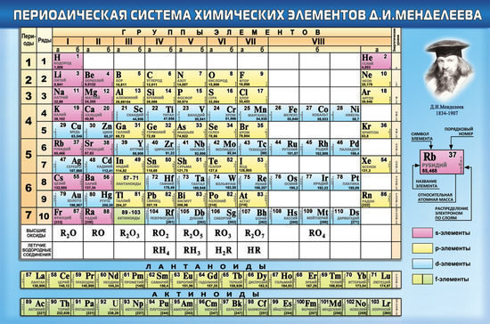 В России отмечают День химика