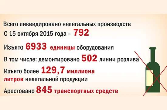 Вернется ли госмонополия на алкоголь? 