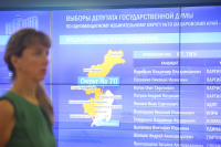 ЦИК заверил список кандидатов на выборы в Госдуму от «Партии Роста»