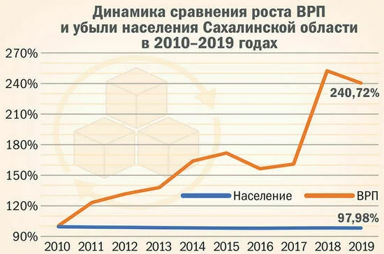 график 2