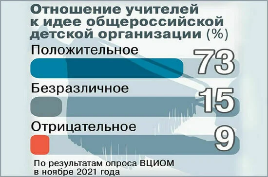 Школьников и студентов ждет «Большая перемена»