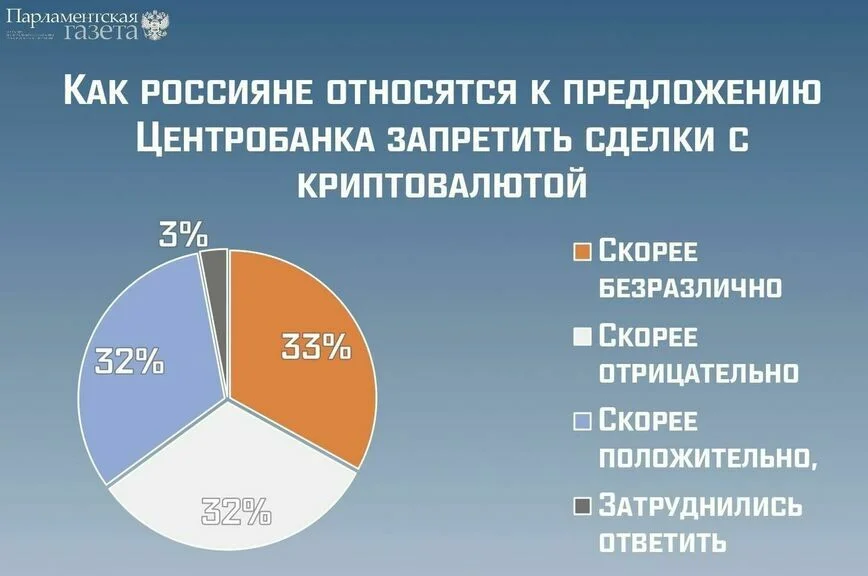 Источник: ВЦИОМ