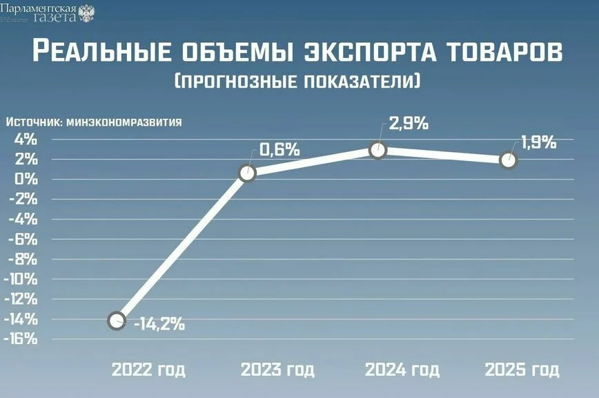 В Минэкономразвития рассказали, когда начнут расти доходы россиян