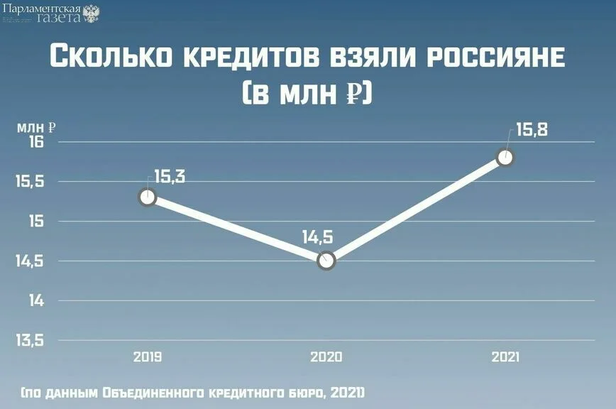 Участникам спецоперации предоставят кредитные каникулы