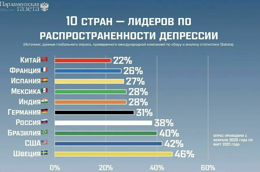 Психические расстройства смогут выявлять на ранней стадии