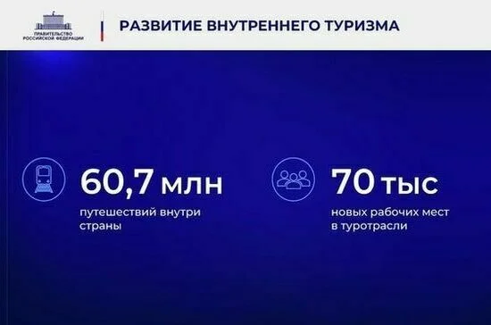Ежегодный отчет Правительства в Государственной Думе. Полный текст