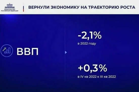 Ежегодный отчет Правительства в Государственной Думе. Полный текст