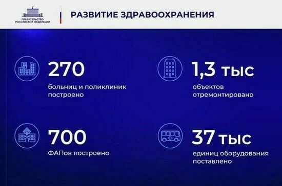 Ежегодный отчет Правительства в Государственной Думе. Полный текст
