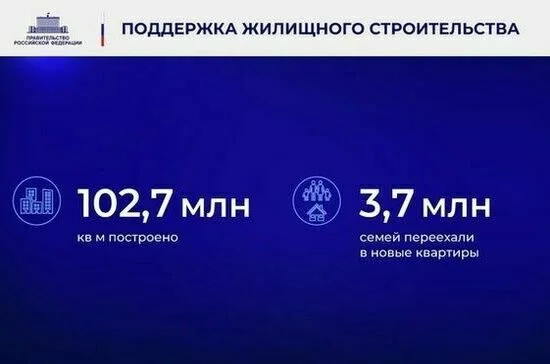 Ежегодный отчет Правительства в Государственной Думе. Полный текст