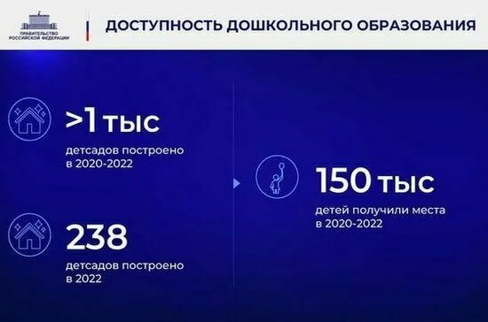 Ежегодный отчет Правительства в Государственной Думе. Полный текст