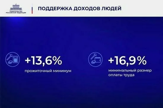 Ежегодный отчет Правительства в Государственной Думе. Полный текст