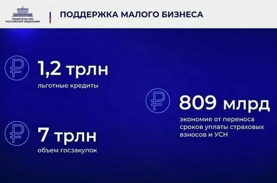 Ежегодный отчет Правительства в Государственной Думе. Полный текст