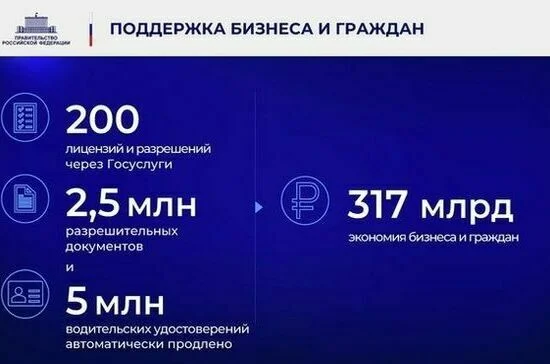 Ежегодный отчет Правительства в Государственной Думе. Полный текст