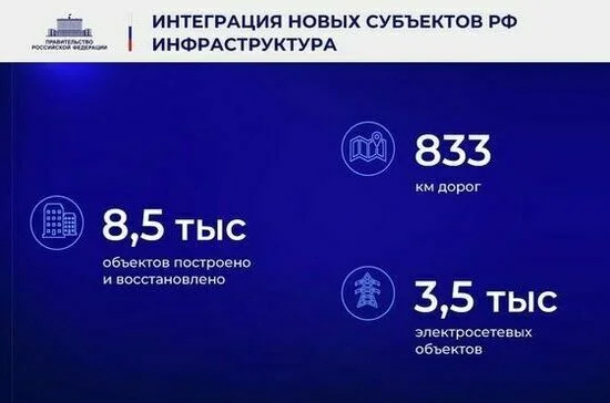 Ежегодный отчет Правительства в Государственной Думе. Полный текст