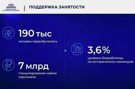 Ежегодный отчет Правительства в Государственной Думе. Полный текст