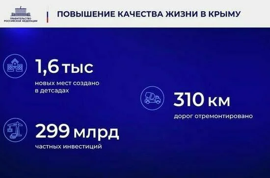 Ежегодный отчет Правительства в Государственной Думе. Полный текст