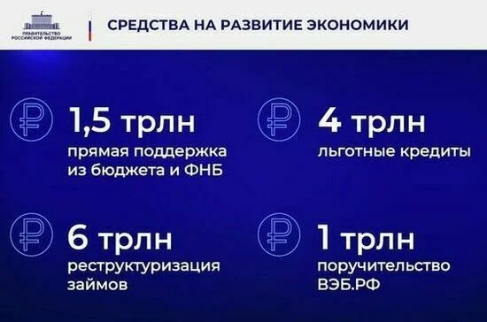 Ежегодный отчет Правительства в Государственной Думе. Полный текст