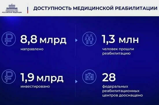 Ежегодный отчет Правительства в Государственной Думе. Полный текст