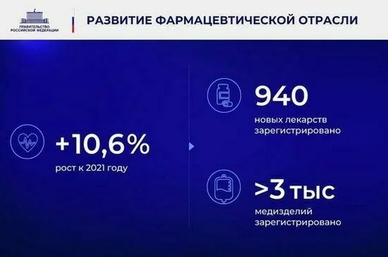 Ежегодный отчет Правительства в Государственной Думе. Полный текст