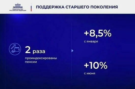 Ежегодный отчет Правительства в Государственной Думе. Полный текст