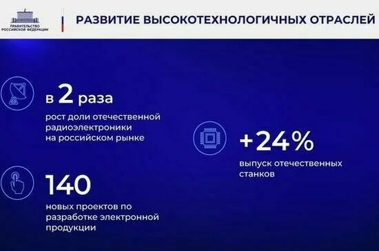 Ежегодный отчет Правительства в Государственной Думе. Полный текст