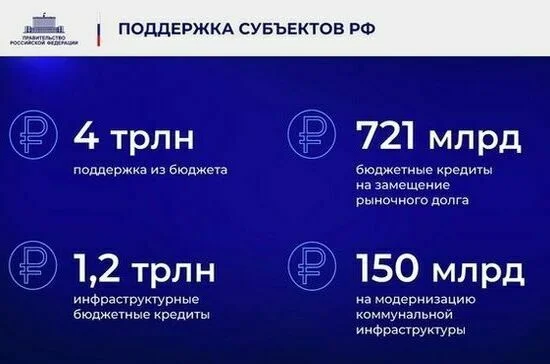 Ежегодный отчет Правительства в Государственной Думе. Полный текст