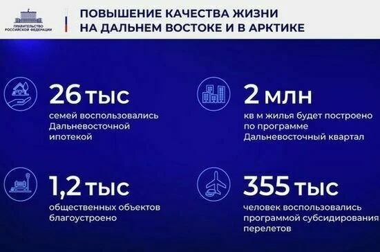 Ежегодный отчет Правительства в Государственной Думе. Полный текст
