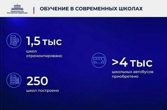 Ежегодный отчет Правительства в Государственной Думе. Полный текст