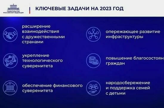 Ежегодный отчет Правительства в Государственной Думе. Полный текст