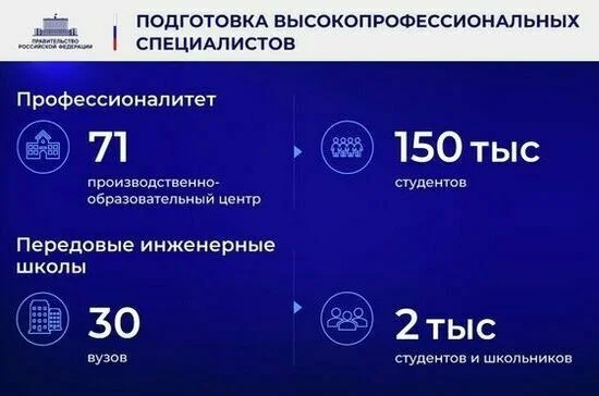 Ежегодный отчет Правительства в Государственной Думе. Полный текст