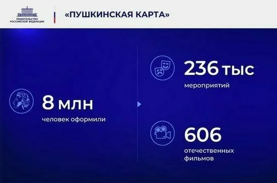 Ежегодный отчет Правительства в Государственной Думе. Полный текст